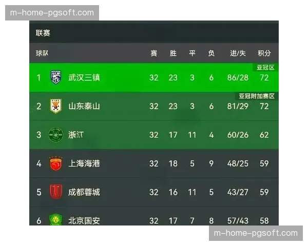 中超球队负分开局加剧联赛内部竞争失衡态势